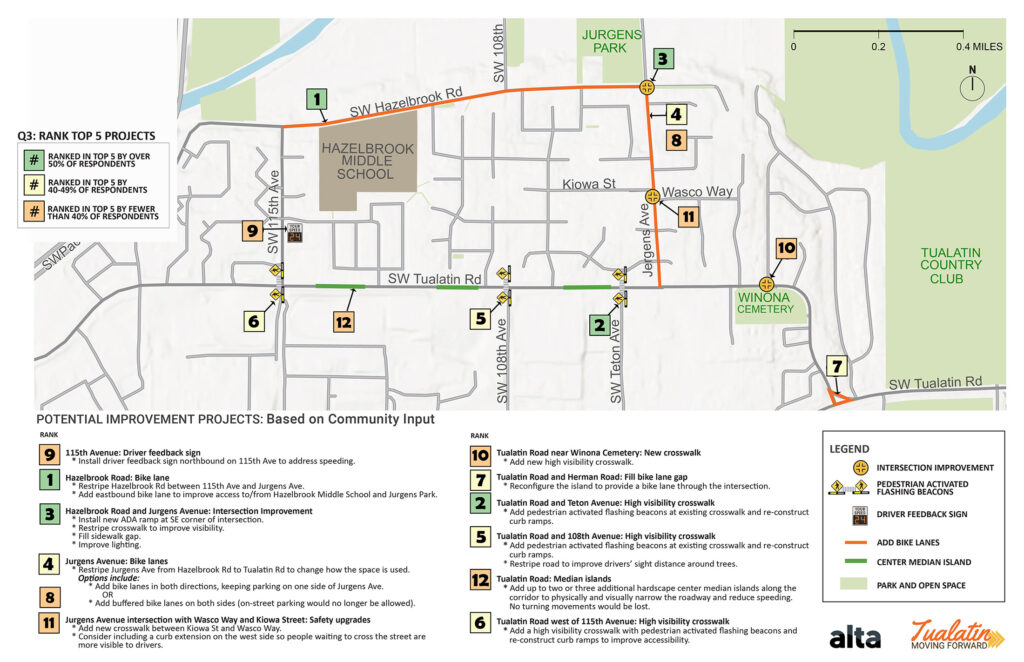 Hazelbrook Area Project Tualatin Moving Forward